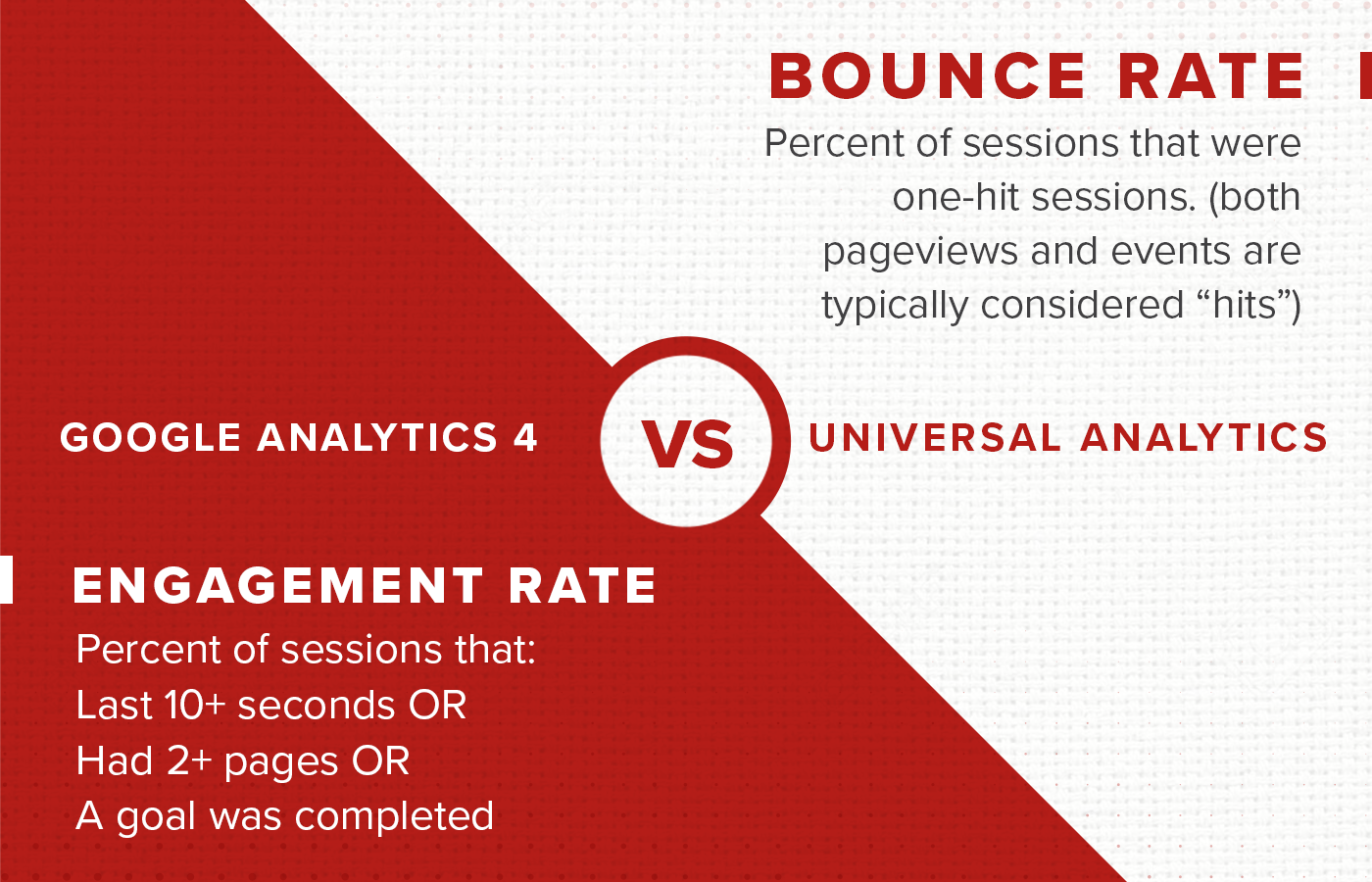 engagement rate vs bounce rate