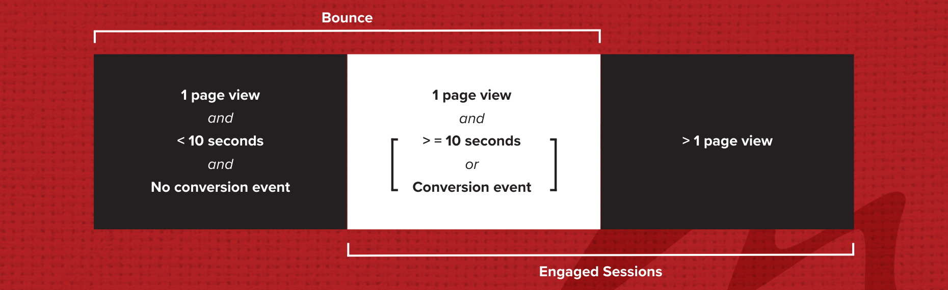 bounce vs engaged session